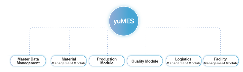 yuTBS