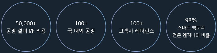 우수기업