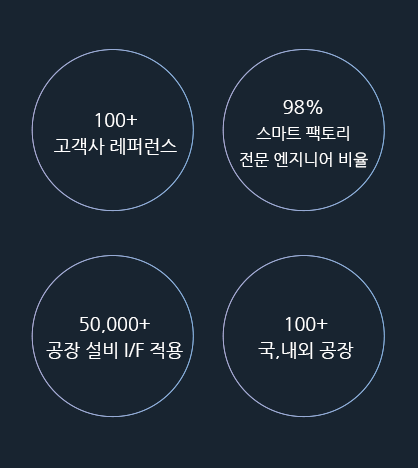 우수기업