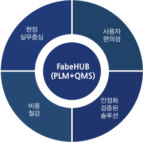 FabeHUB