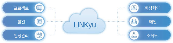 linkyu