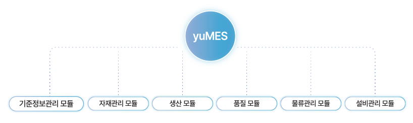 yuTBS